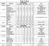永恒70完美二觉技能-buff-二觉插画-怪物死亡音效-修炼场-血条-CD齐全