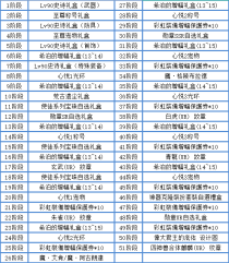 纸鸢90-二觉、三觉均已预读与优化！游戏无卡顿。所有副本均完美机制