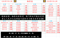 天谕100-奥茨玛-独家圈思路-阶段齐全